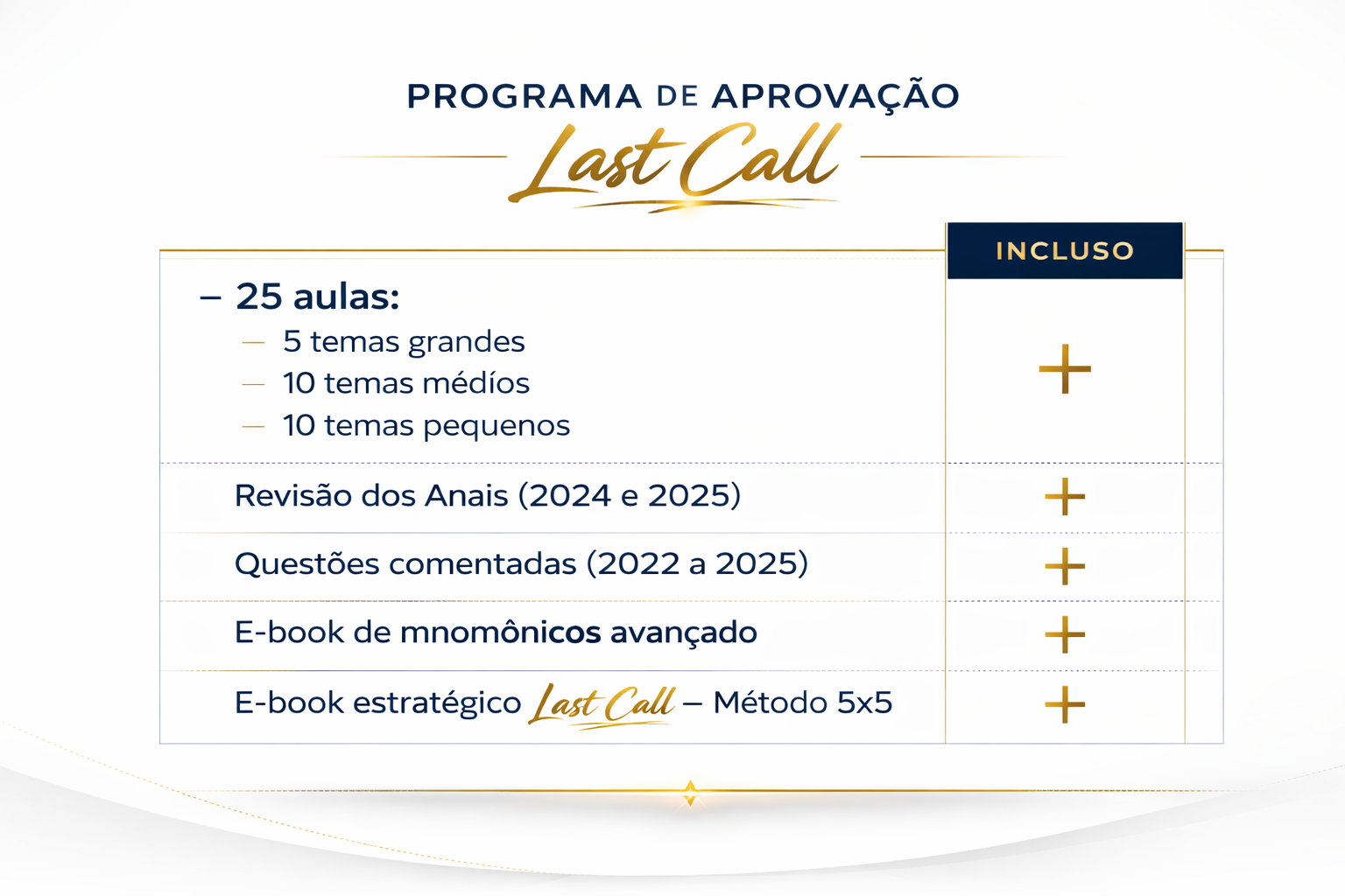 Programa de Aprovação Last Call para o TED SBD 2026